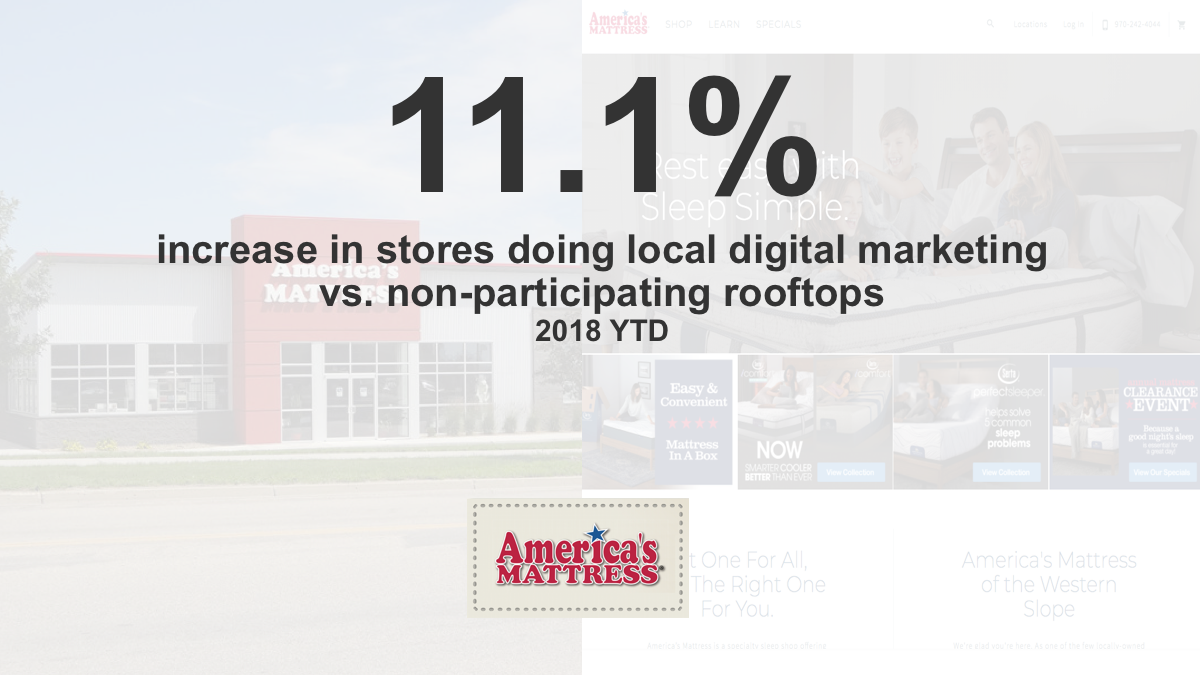 BLOG-38-National-Retailer-TCMA-Forrester-Wave-Netsertive