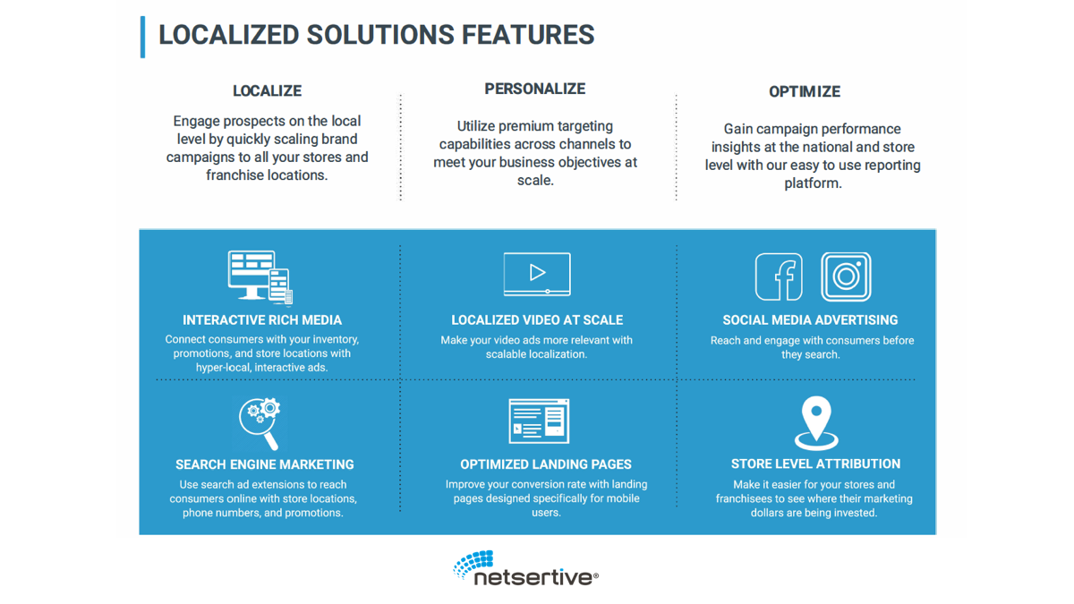 BLOG-34-National-Retailer-TCMA-Forrester-Wave-Netsertive