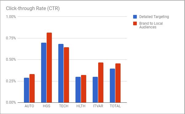 ctr updated