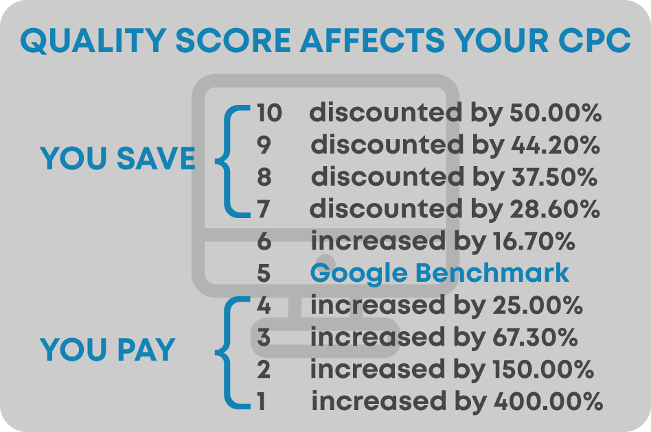 QualityScore