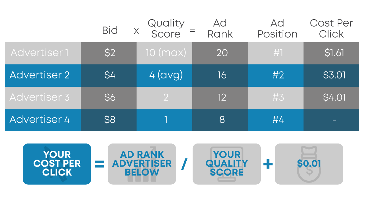 GraphsBlog1