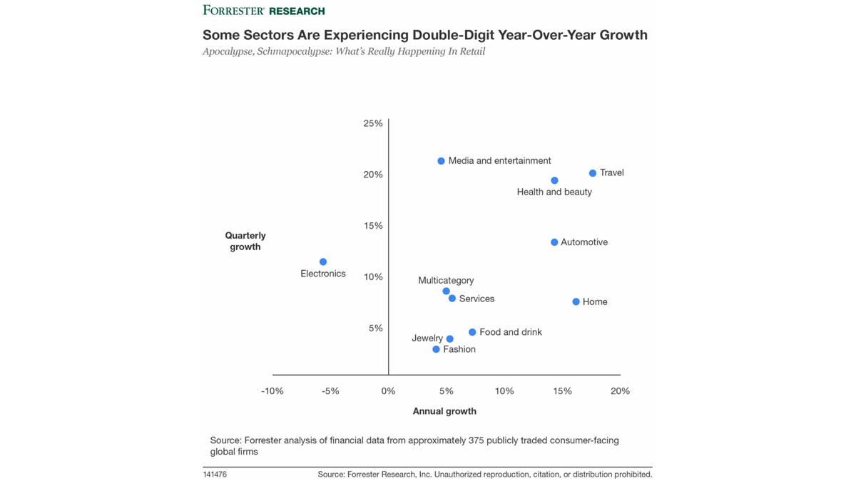 BLOG-06-National-Retailer-TCMA-Forrester-Wave-Netsertive