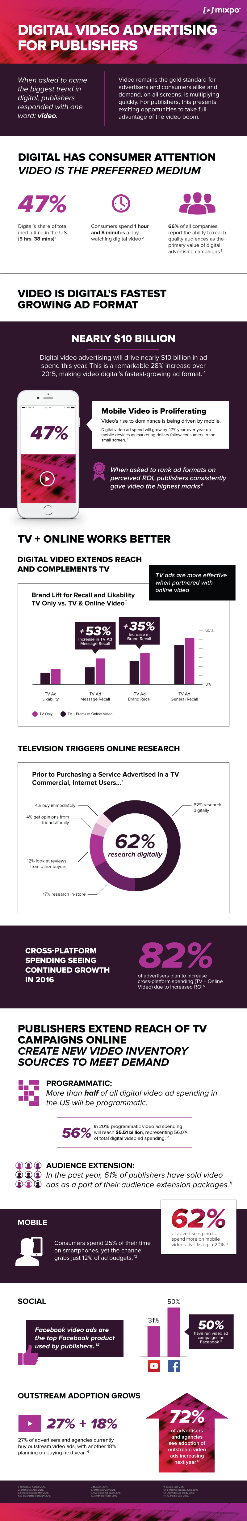 state of digital video advertising