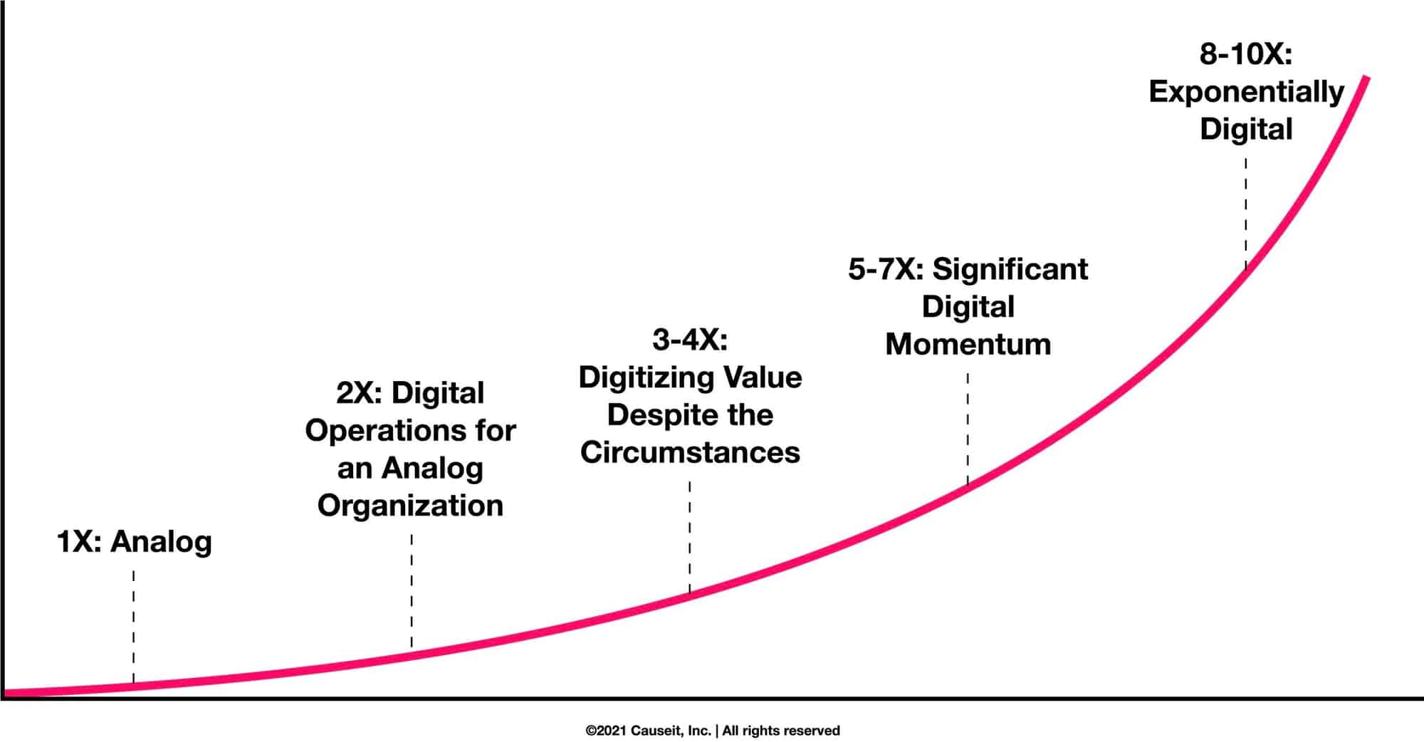 Introduction to Digital Fluency Digital Fluency Guidebook