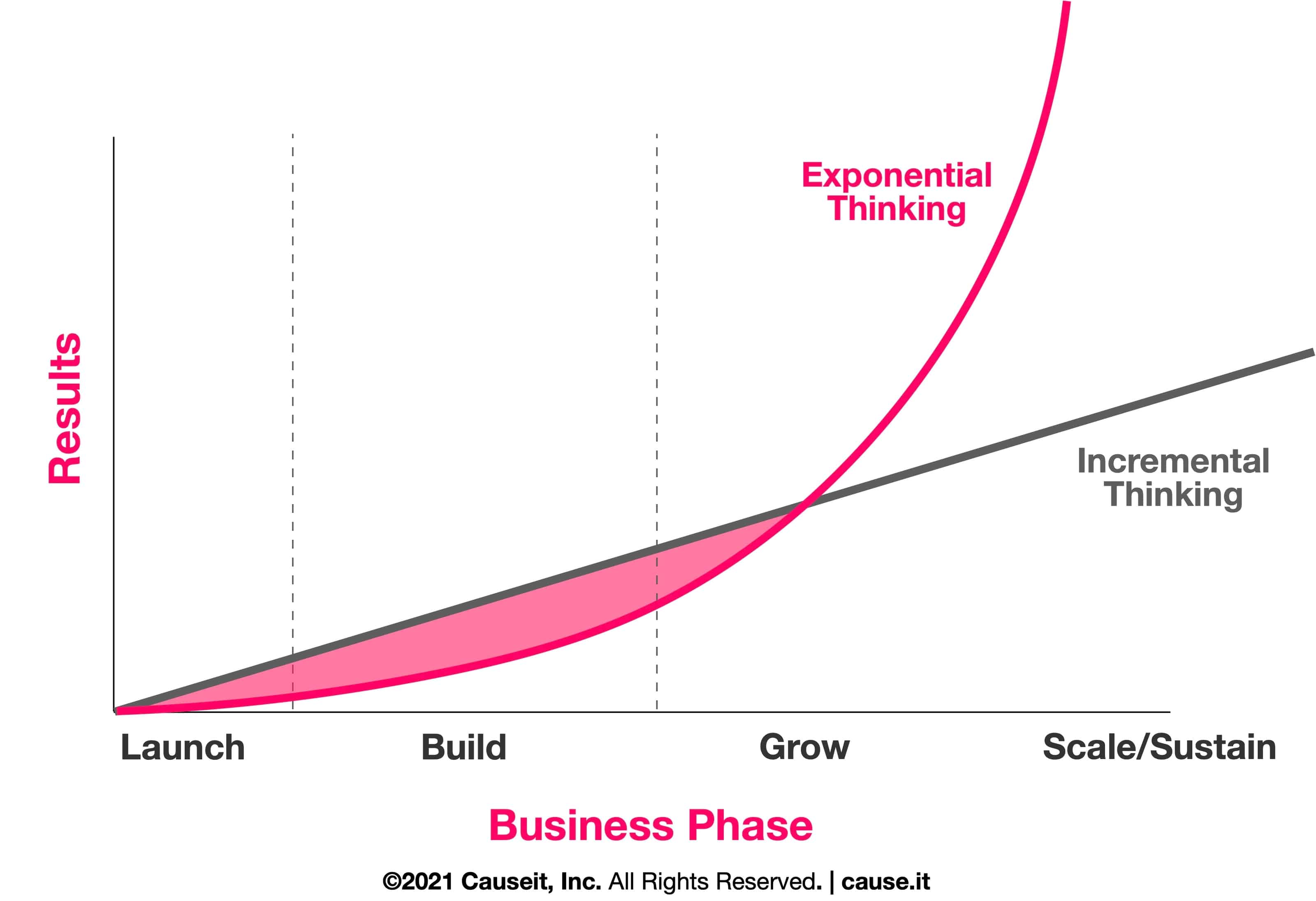 The Exponential Journey | Thinking For A Digital Era Guidebook