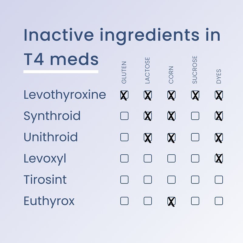 Chart of inactive ingredients in T4 thyroid medications