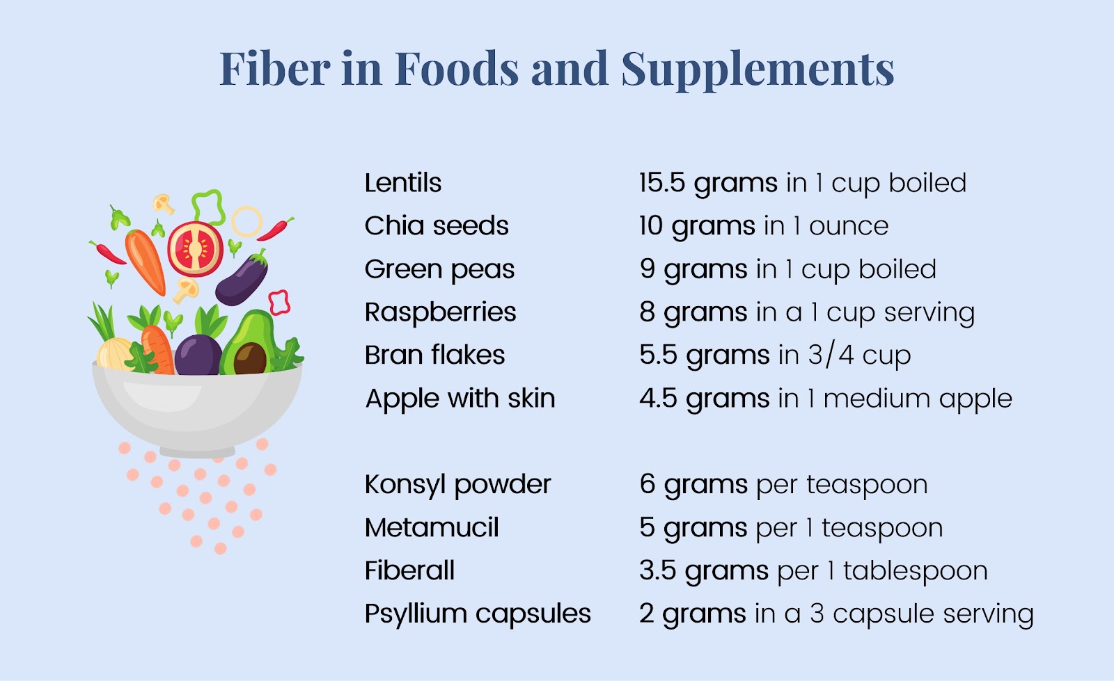 How to Repair Your Metabolism After Crash and YoYo Dieting Paloma Health