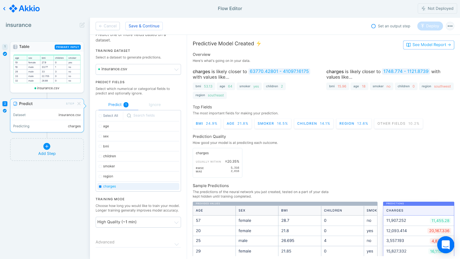 Cost Modeling Applications NoCode AI Akkio