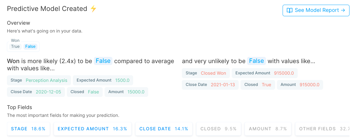 A screenshot of an Akkio AI model report that predicts sales wins.