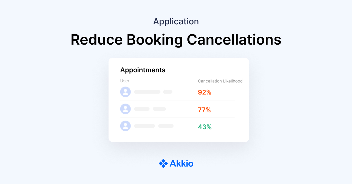 Reduce Booking Cancellations Applications NoCode AI Akkio
