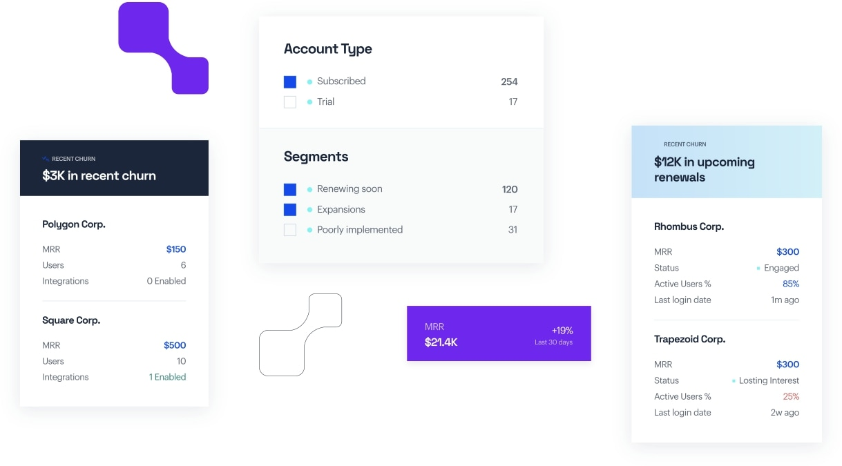 10 Best Churn Prediction Software in 2023