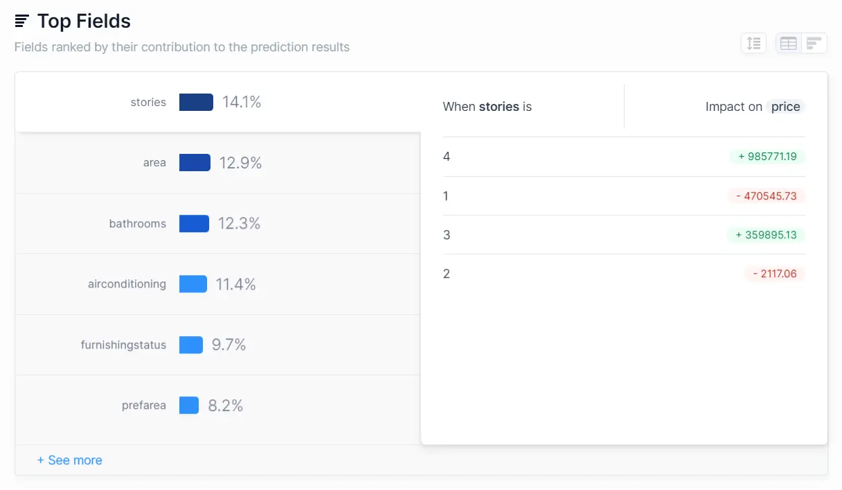 ML-Driven House Price Prediction in 2023