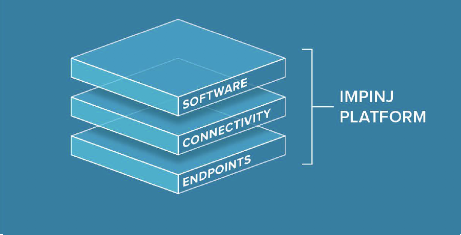 Graphic depicting Impinj Platform