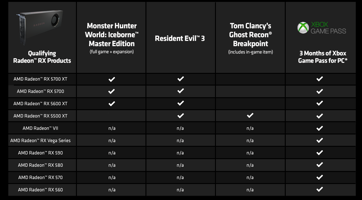 XFX Best Buy Promotion