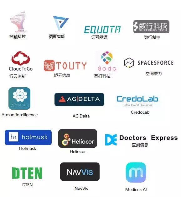 CredoLab: Ping An 2019 Batch 3