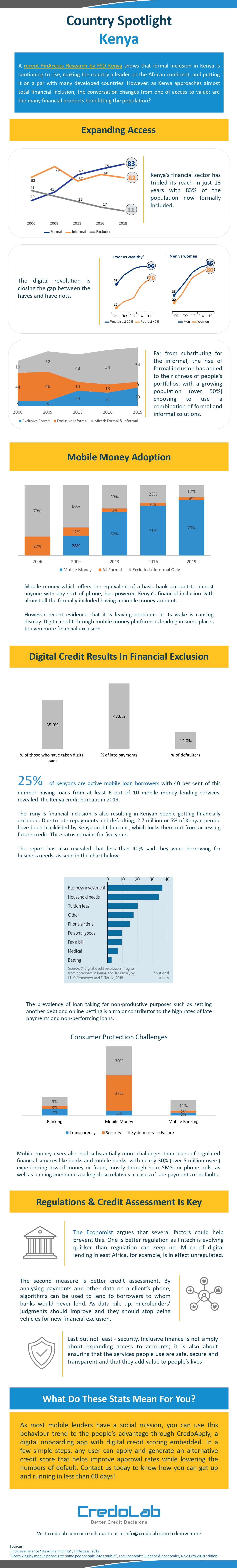CredoApply | financial inclusion