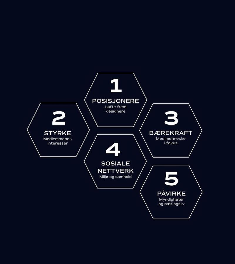 ND Mission Statement grafikk