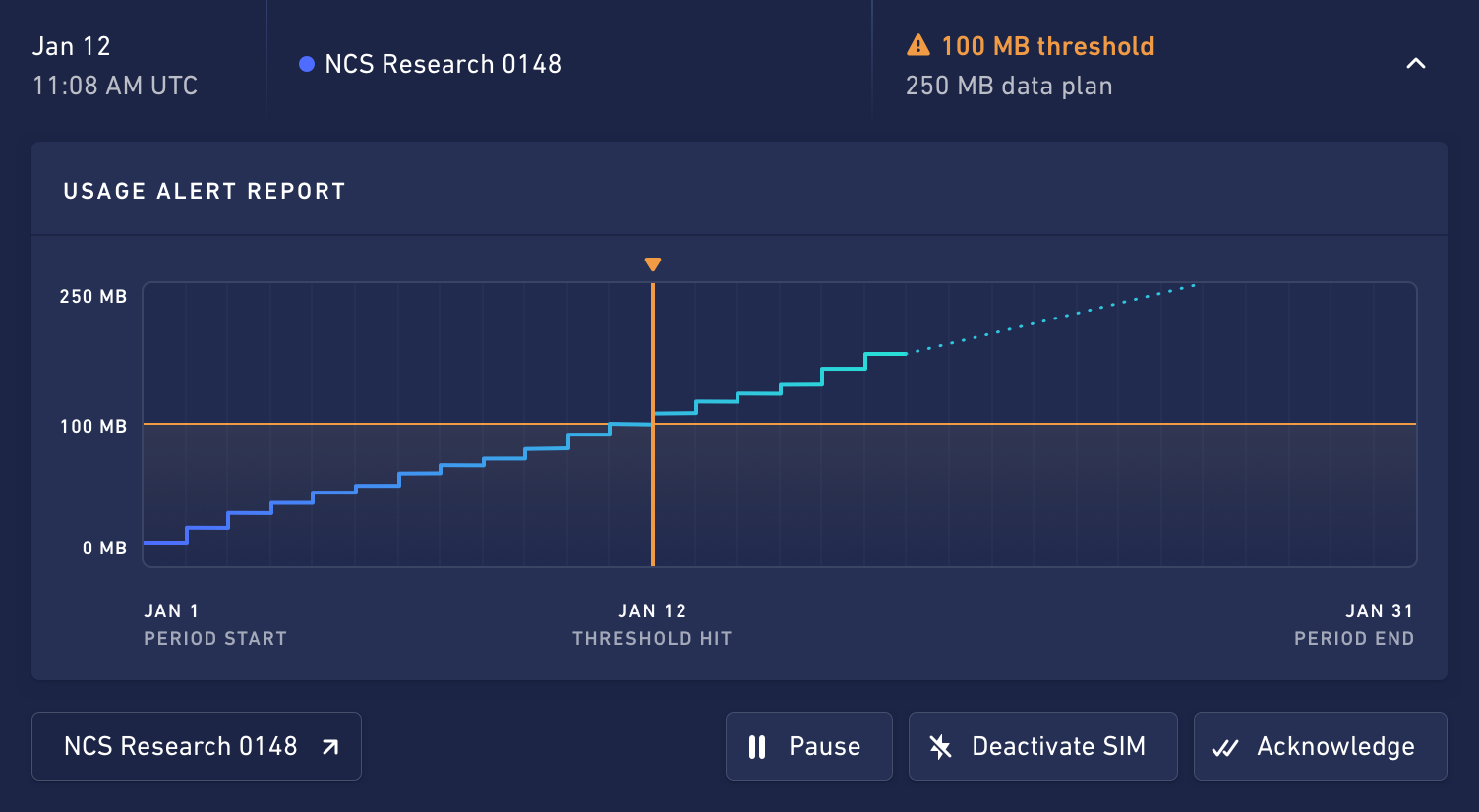IoT Connectivity Dashboard Hologram