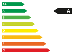 energy efficiency