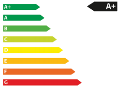 energy efficiency