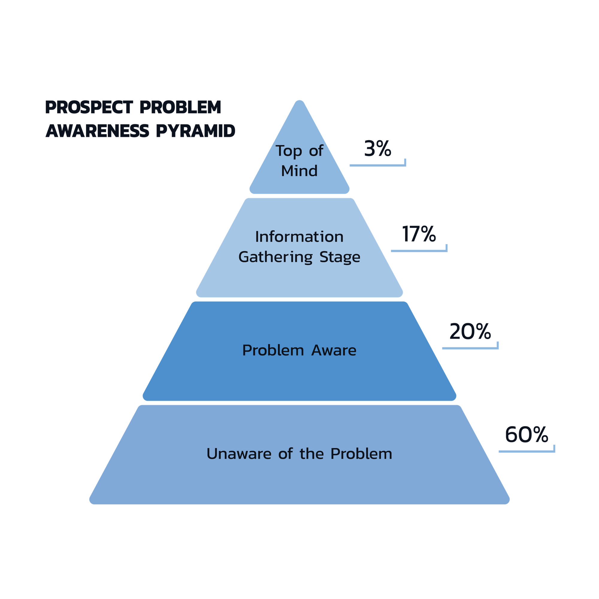 Evolv Branding Advertising and Marketing