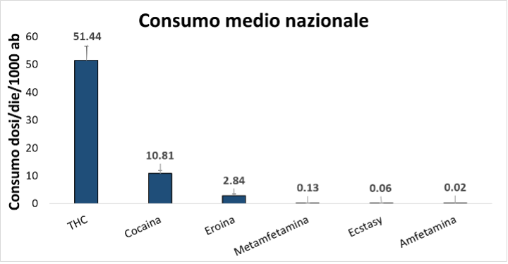acque reflue, droghe, epidemiologia delle acque reflue