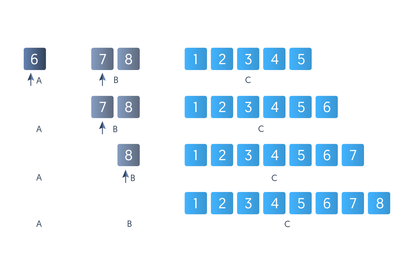 Merge Sort Algorithm