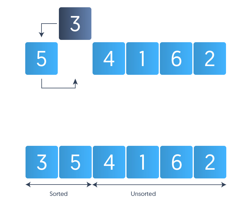 Insertion Sort Algorithm
