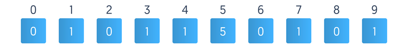 Learn the Radix Sort Algorithm