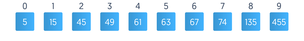 Learn the Radix Sort Algorithm