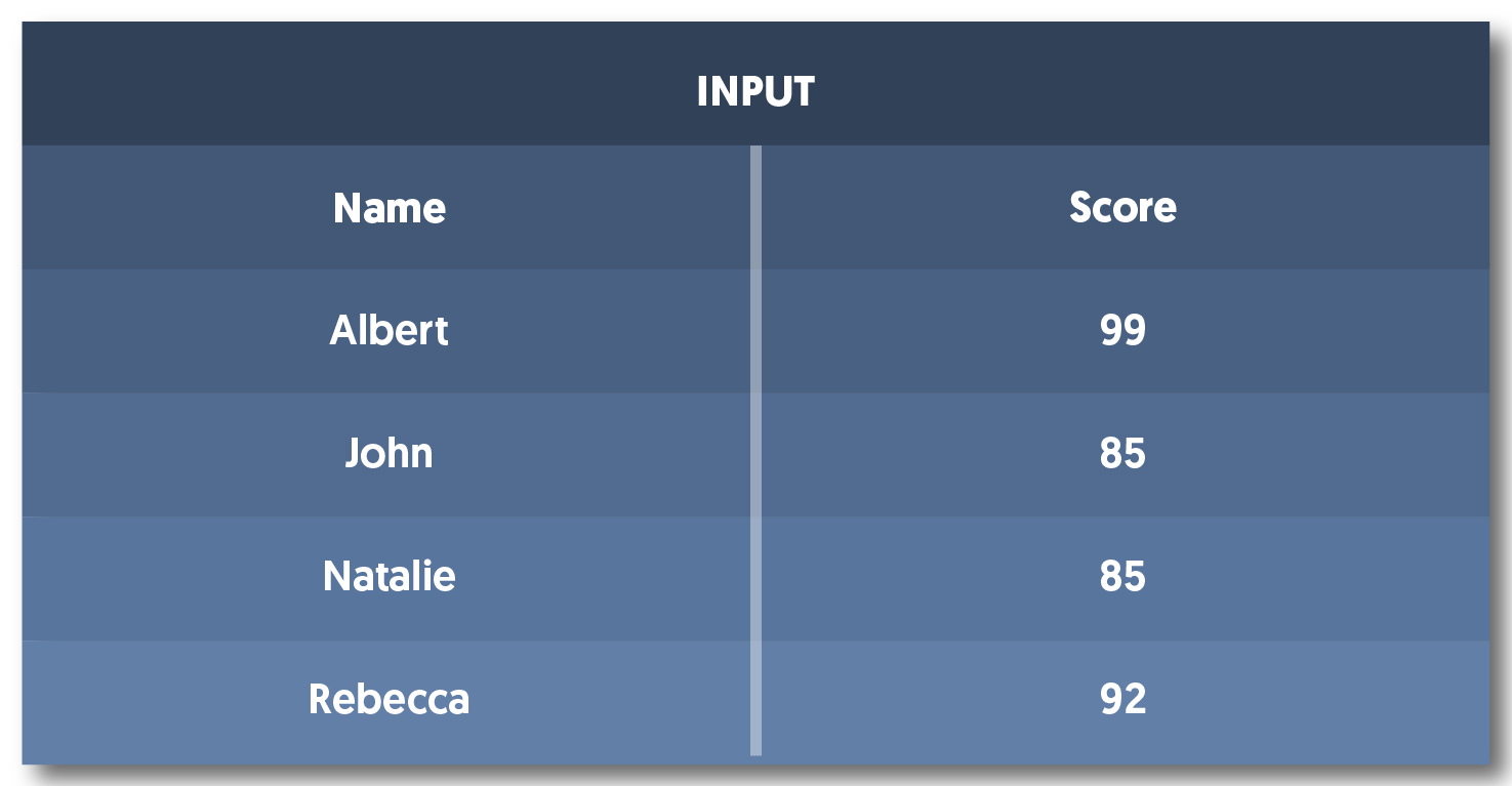 Stability in Sorting Algorithms