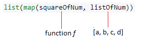 Understanding the map() Function in Python