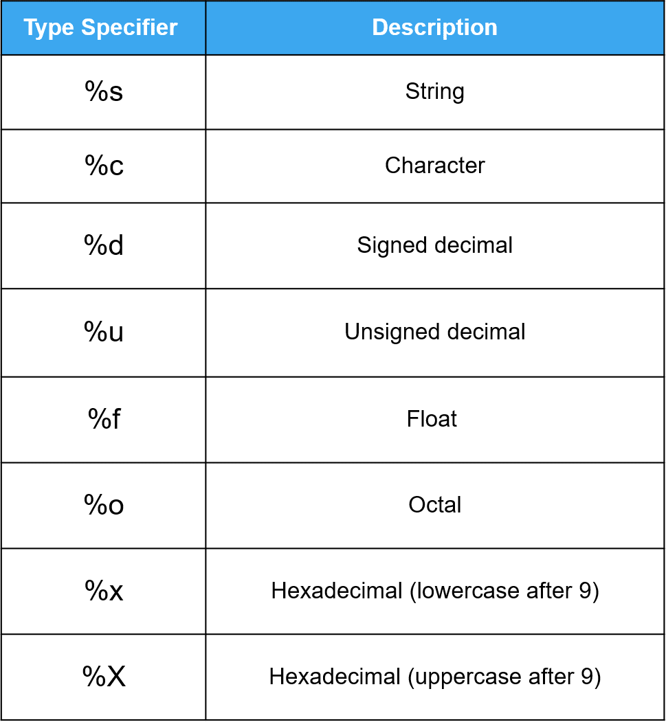 Format Function in Python