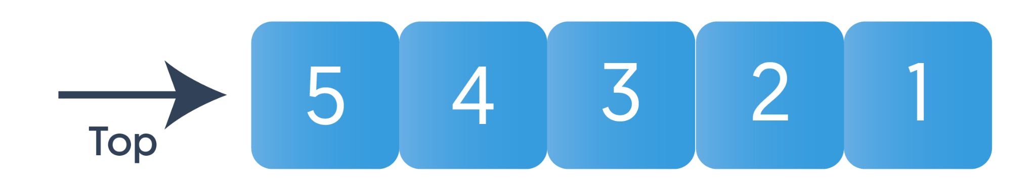 How to Reverse a Stack Using Recursion