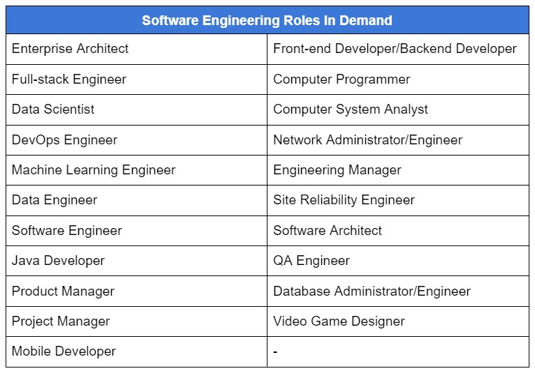 Level Up Your Coding Career With Interview Kickstart