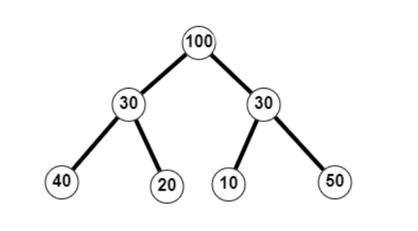Symmetric Tree