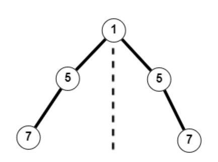 Symmetric Tree