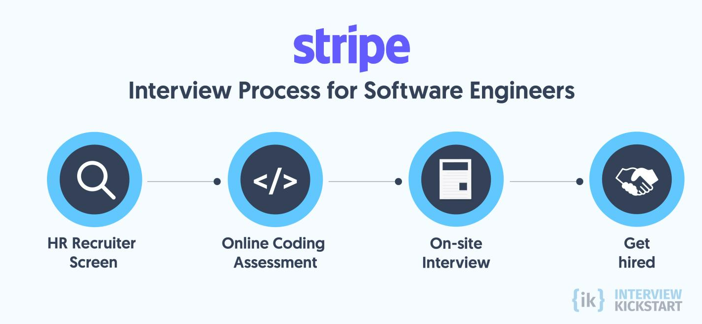 Stripe Interview Process for software engineers