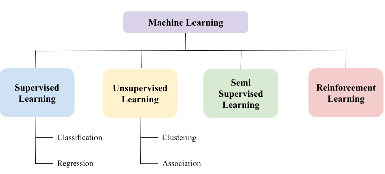 Diving into the World of Machine Learning: What You Need to Know