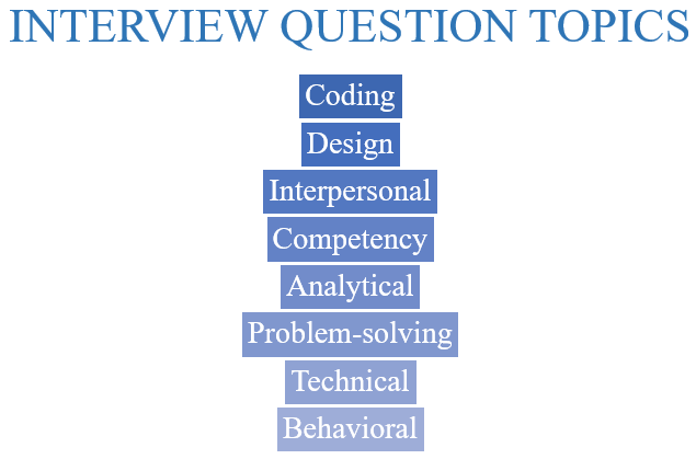 JPMorgan Chase software engineer interview questions.