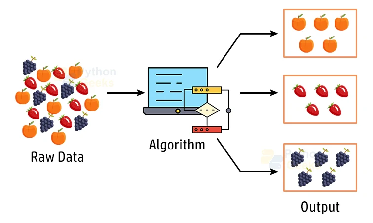 Clustering in ML