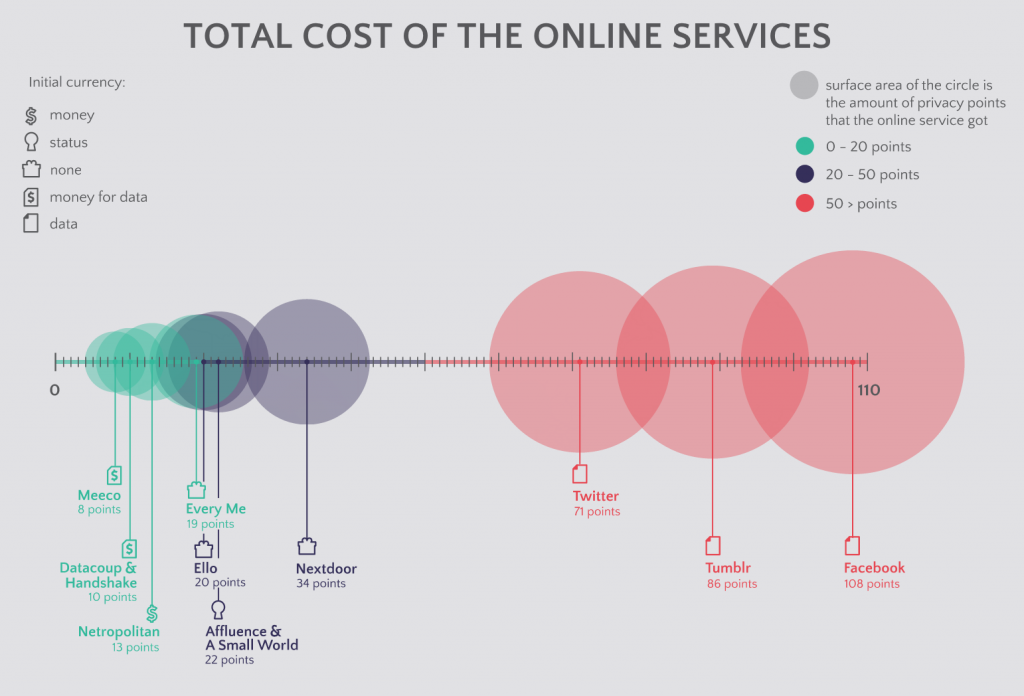 Privacy & Quantifying the Real Cost of 'Free'