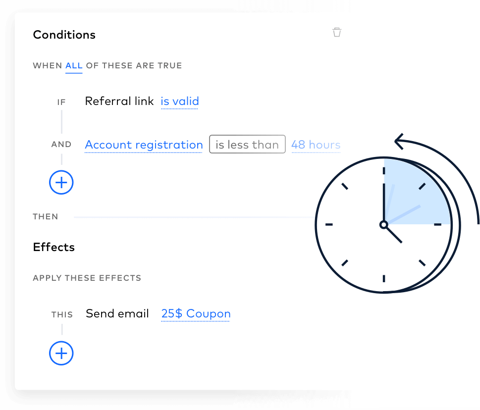 Omnichannel promotion software for your business Omnichannel image