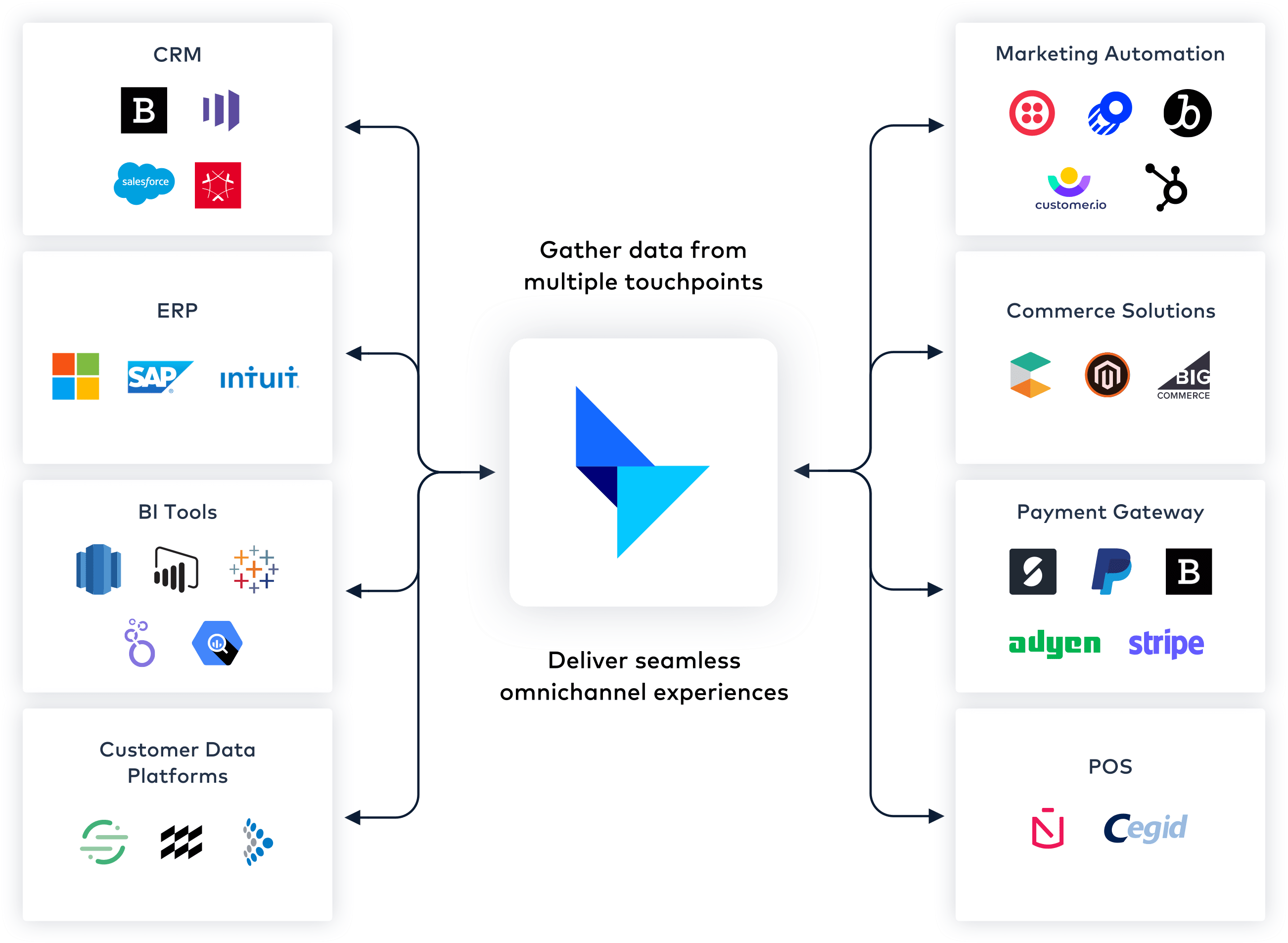Platform Services with Talon.One