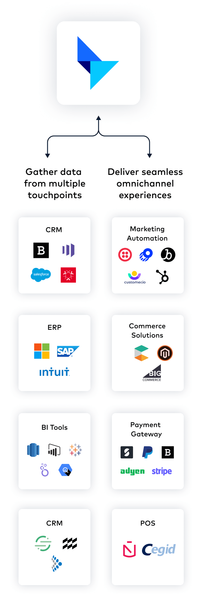 Platform services mobile image