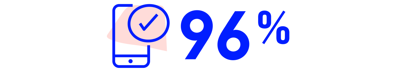 96 percent with a phone icon