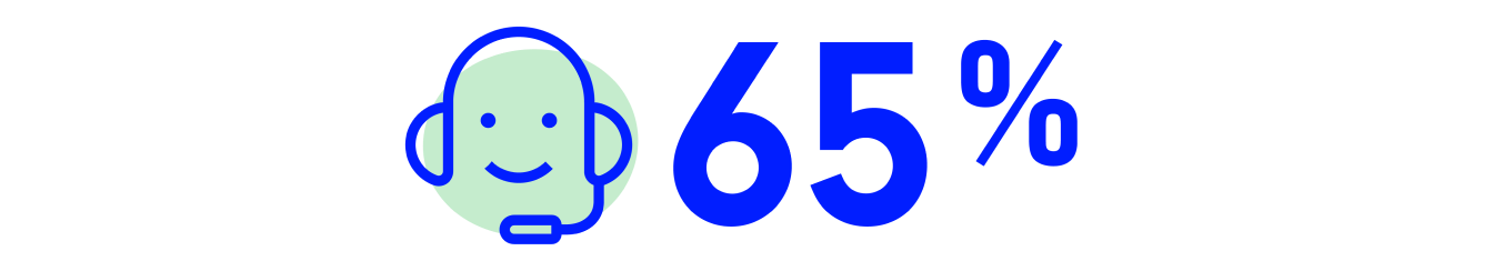 65 percent with a headset icon