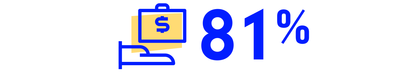 Money symbol with hand and an 81%