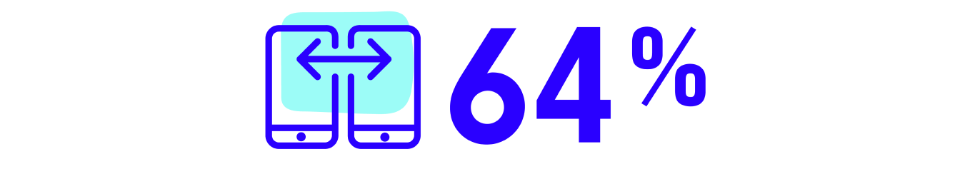 Connecting phones icon with 64 percent