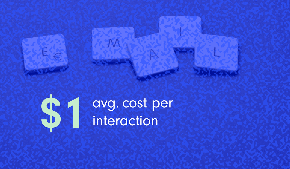 Telephones, $6 to $12 is the cost per call